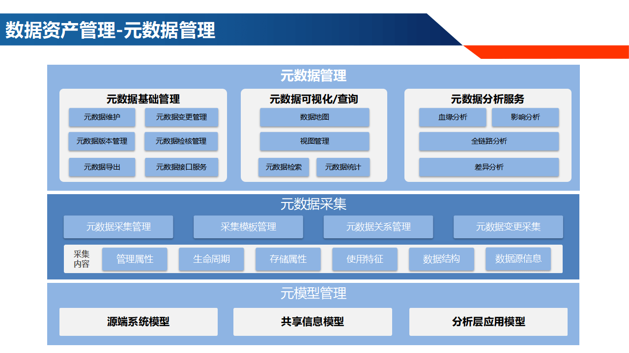 电竞行业的数字化：大数据分析与智能化应用的简单介绍