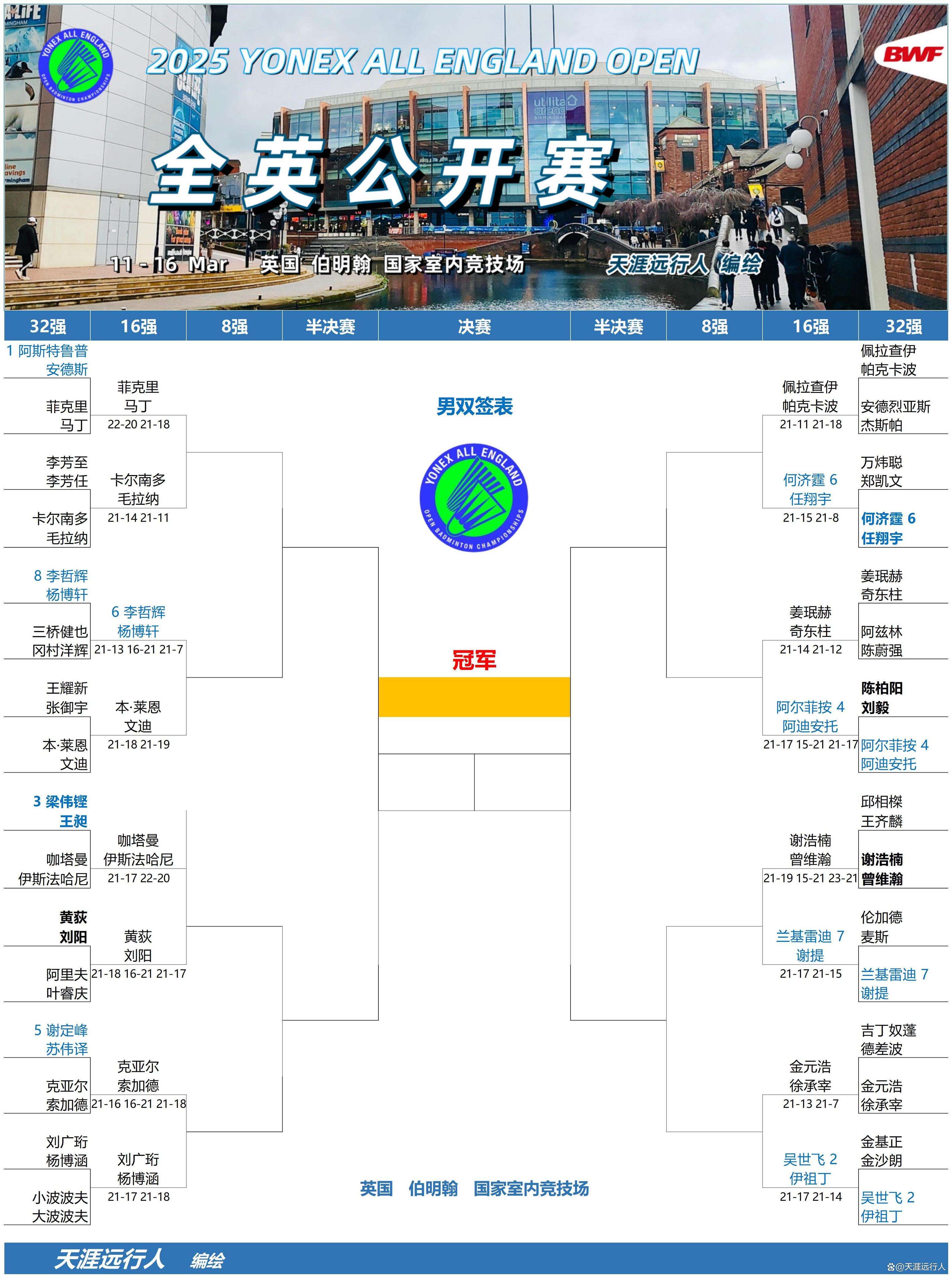 包含球队管理:如何打造冠军阵容的词条 包含球队管理:如何打造冠军阵容的词条