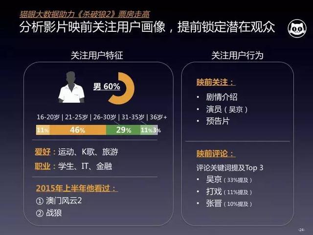 乐鱼电竞在线平台-大数据分析：数据帮你看懂比赛战局的简单介绍